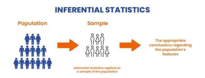 Memahami konsep dasar statistika inferensial dengan mudah