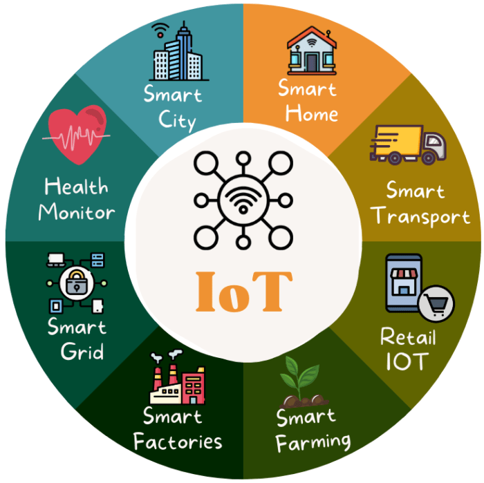 Studi kasus penerapan teknologi IoT untuk meningkatkan keamanan pabrik