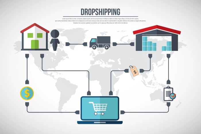 Menghasilkan passive income dari dropshipping tanpa stok barang sendiri