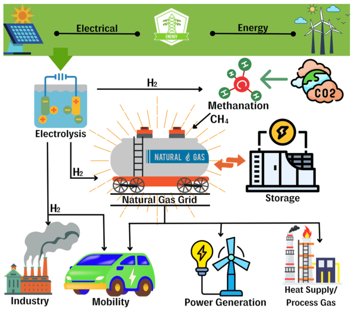 Perencanaan dan implementasi sistem manajemen energi berkelanjutan di industri