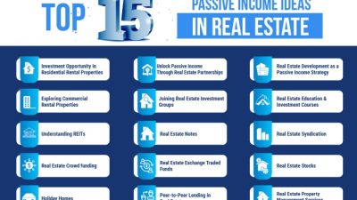 Strategi investasi properti jangka panjang untuk passive income