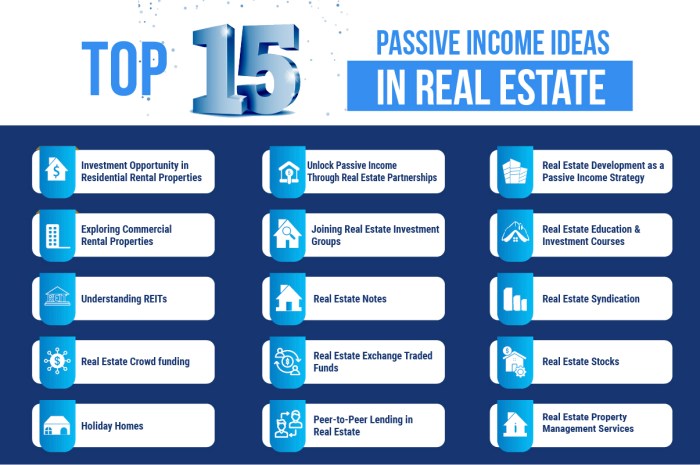 Strategi investasi properti jangka panjang untuk passive income