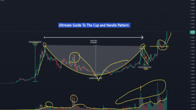 Pola chart cup and handle dan strategi tradingnya untuk pemula