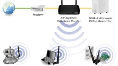 Tutorial lengkap setting router wifi untuk bisnis kecil