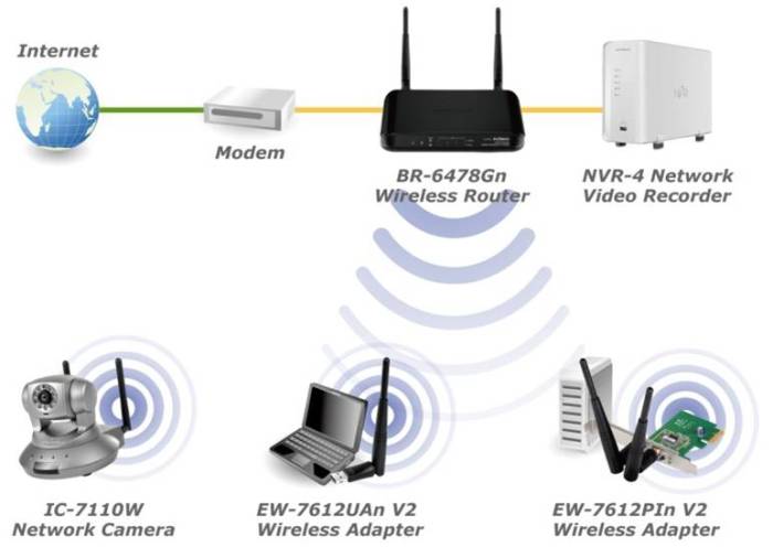 Tutorial lengkap setting router wifi untuk bisnis kecil