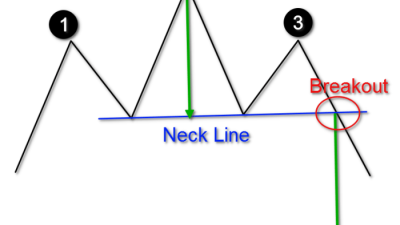 Strategi trading berdasarkan pola chart head and shoulders terlengkap