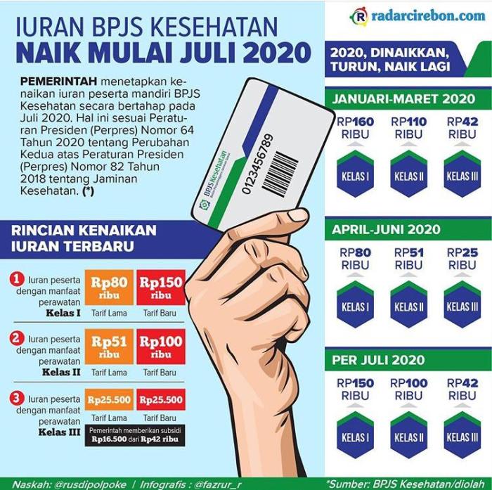 Syarat dan ketentuan pengajuan klaim BPJS Kesehatan rawat inap di rumah sakit