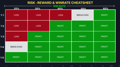 Menghitung risk reward ratio yang tepat dalam trading forex