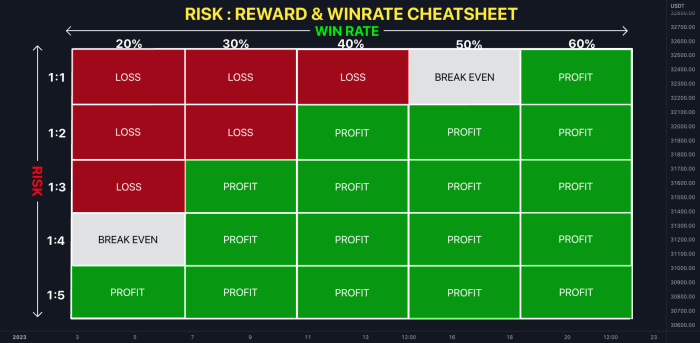 Menghitung risk reward ratio yang tepat dalam trading forex