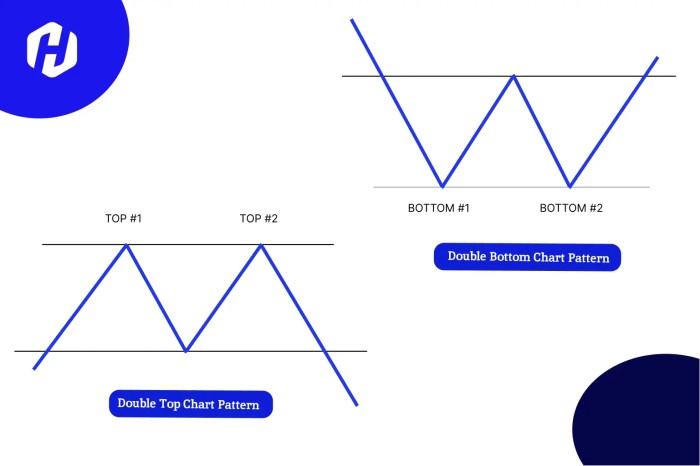 Mengenali pola chart double top dan double bottom untuk profit konsisten