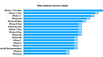 Review jujur iPhone:  Baterai awet dan performa jangka panjang