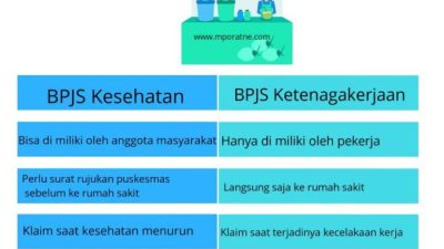 Menghitung besaran jaminan pensiun bpjs ketenagakerjaan yang akan diterima