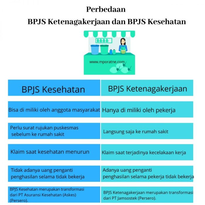 Menghitung besaran jaminan pensiun bpjs ketenagakerjaan yang akan diterima