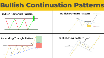 Memaksimalkan profit dengan mengidentifikasi pola chart continuation