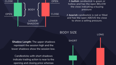 Cara efektif mengenali pola chart candlestick untuk trading