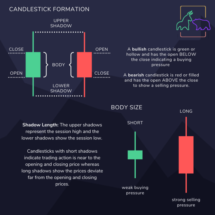 Cara efektif mengenali pola chart candlestick untuk trading