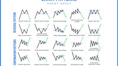 Teknik membaca pola chart untuk menghindari jebakan trading