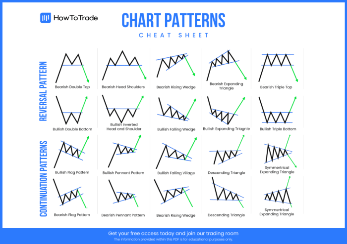 Teknik membaca pola chart untuk menghindari jebakan trading