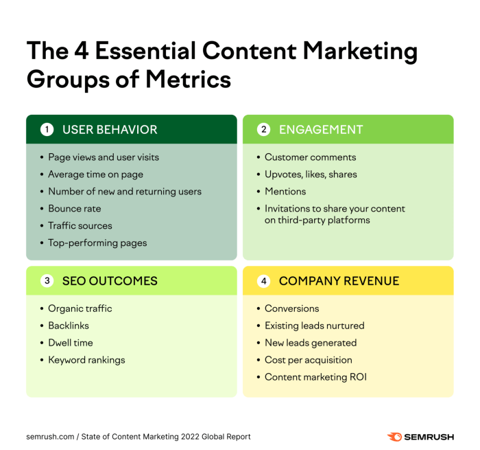 Membangun strategi content marketing yang menarik audiens