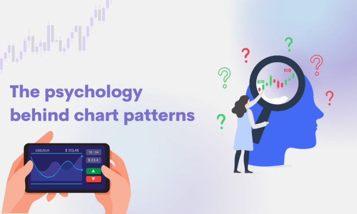 Memahami psikologi pasar dalam konteks pola chart trading