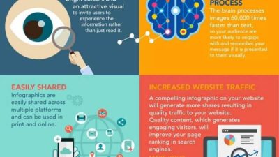 Tutorial canva: membuat infografis menarik dan informatif dengan cepat