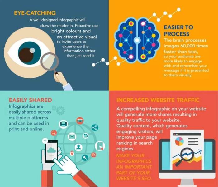 Tutorial canva: membuat infografis menarik dan informatif dengan cepat