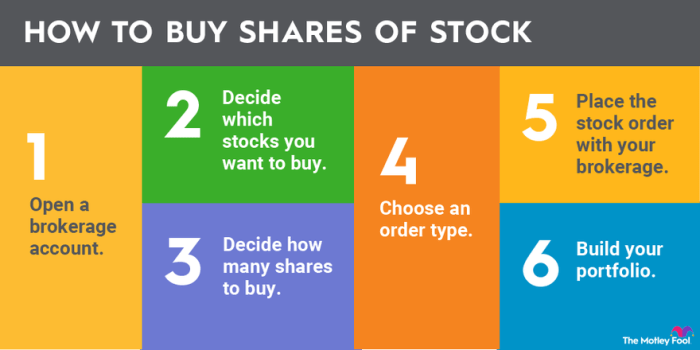 Strategi investasi saham untuk pemula dengan modal kecil