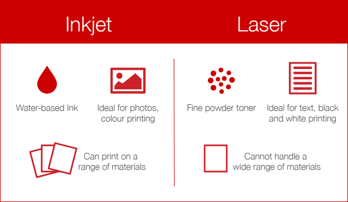 Perbedaan printer laser dan inkjet serta kelebihan kekurangan masing-masing