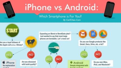 IPhone vs Android: Perbandingan fitur keamanan dan privasi secara detail