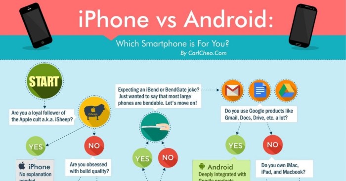 IPhone vs Android: Perbandingan fitur keamanan dan privasi secara detail