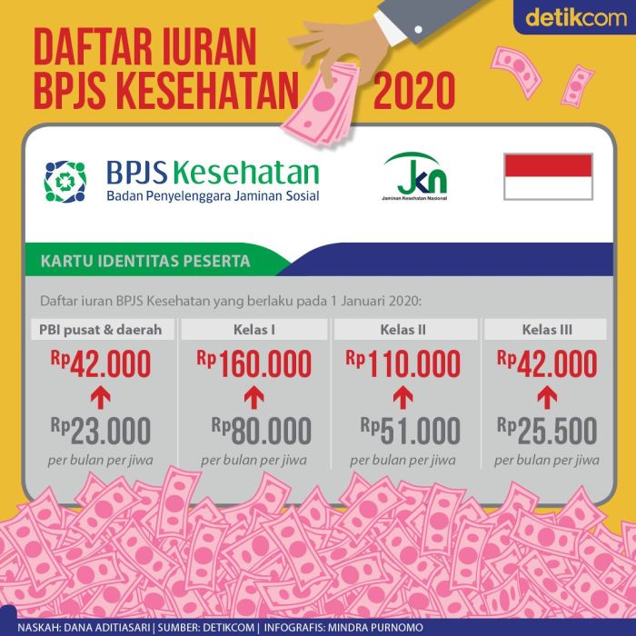 Berapa besaran santunan bpjs ketenagakerjaan untuk penyakit akibat kerja