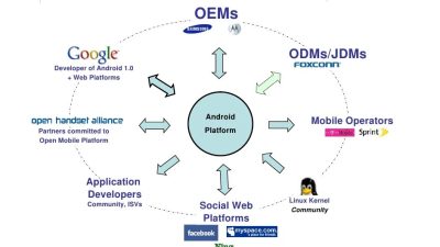 Membandingkan ekosistem Apple dan Android:  Kelebihan dan kekurangan masing-masing