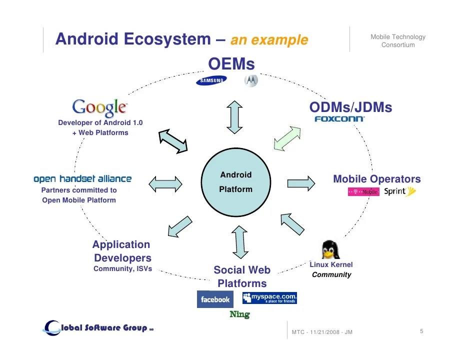 Membandingkan ekosistem Apple dan Android:  Kelebihan dan kekurangan masing-masing