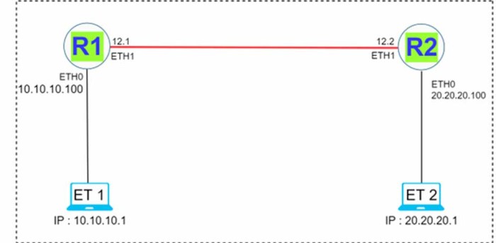 Cara setting QoS di router wifi untuk prioritaskan bandwidth