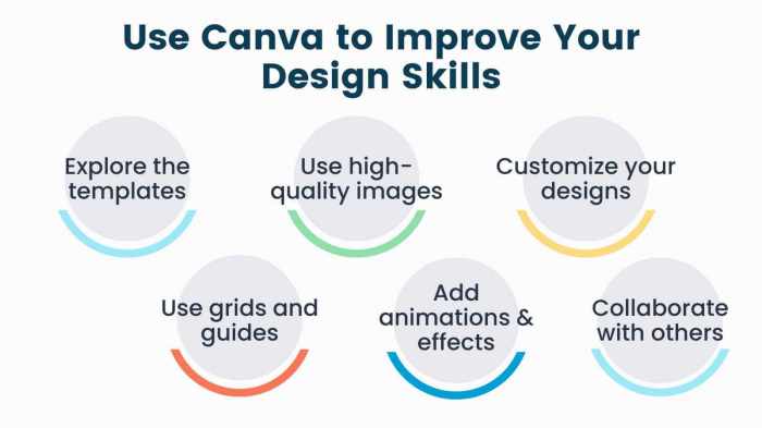 Cara memanfaatkan fitur canva pro untuk meningkatkan produktivitas desain